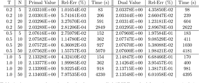 Figure 2 for Deep Learning for Constrained Utility Maximisation