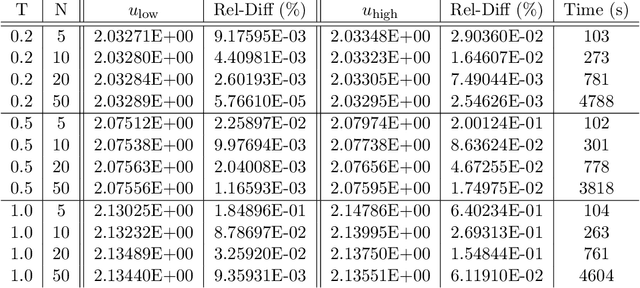 Figure 3 for Deep Learning for Constrained Utility Maximisation