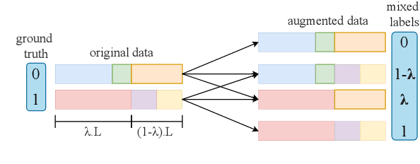 Figure 3 for Input-specific Attention Subnetworks for Adversarial Detection
