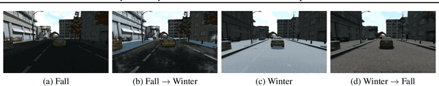 Figure 3 for CyCADA: Cycle-Consistent Adversarial Domain Adaptation