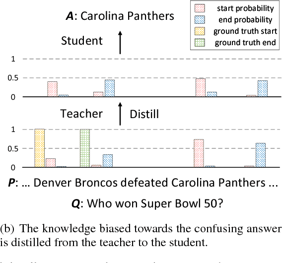 Figure 1 for Attention-Guided Answer Distillation for Machine Reading Comprehension