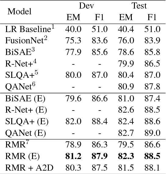 Figure 2 for Attention-Guided Answer Distillation for Machine Reading Comprehension