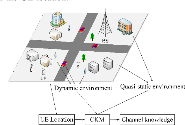 Figure 2 for Environment-Aware Hybrid Beamforming by Leveraging Channel Knowledge Map