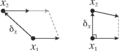 Figure 1 for Transverse Contraction Criteria for Existence, Stability, and Robustness of a Limit Cycle