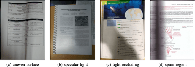 Figure 1 for Water-Filling: An Efficient Algorithm for Digitized Document Shadow Removal