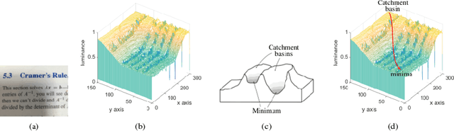 Figure 2 for Water-Filling: An Efficient Algorithm for Digitized Document Shadow Removal