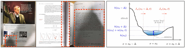 Figure 3 for Water-Filling: An Efficient Algorithm for Digitized Document Shadow Removal