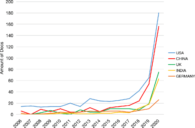 Figure 3 for Artificial Intelligence Enhanced Rapid and Efficient Diagnosis of Mycoplasma Pneumoniae Pneumonia in Children Patients