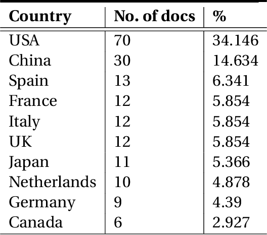 Figure 4 for Artificial Intelligence Enhanced Rapid and Efficient Diagnosis of Mycoplasma Pneumoniae Pneumonia in Children Patients