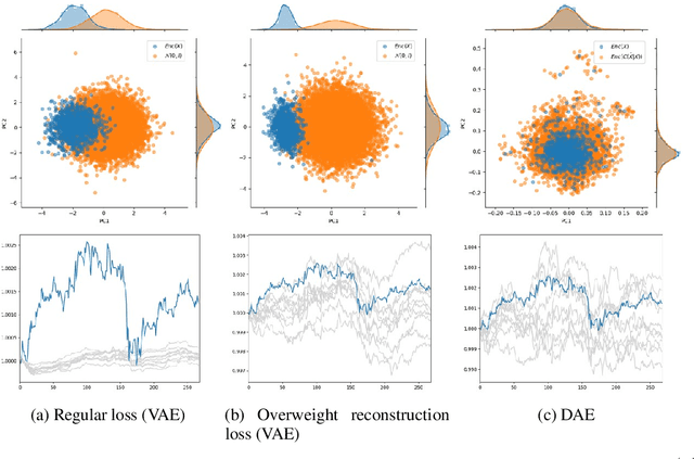 Figure 3 for Towards Improved Generalization in Financial Markets with Synthetic Data Generation