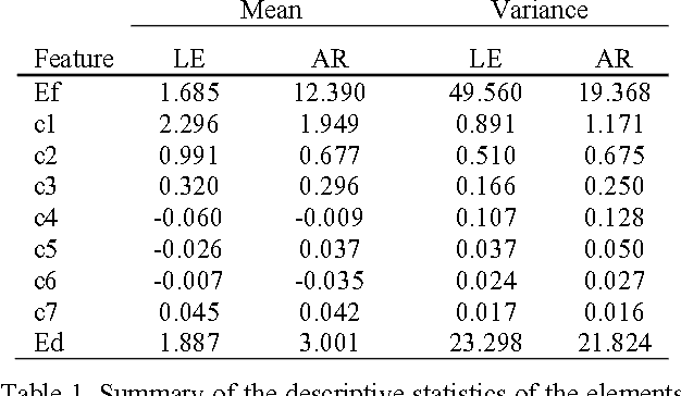 Figure 2 for An Analysis of Two Common Reference Points for EEGs