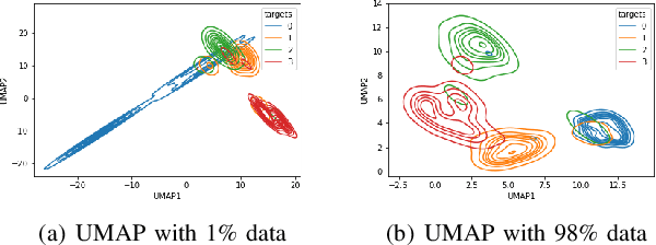 Figure 4 for SISE-PC: Semi-supervised Image Subsampling for Explainable Pathology