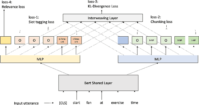 Figure 3 for Interactive Teaching for Conversational AI