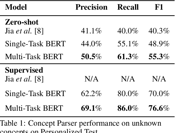 Figure 2 for Interactive Teaching for Conversational AI