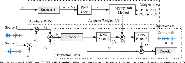 Figure 1 for Guided Source Separation