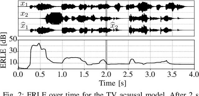 Figure 2 for Guided Source Separation