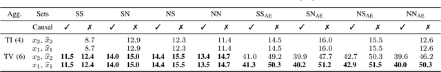 Figure 3 for Guided Source Separation