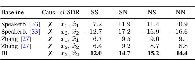 Figure 4 for Guided Source Separation