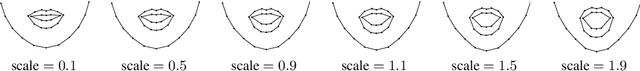 Figure 1 for Towards a Perceptual Model for Estimating the Quality of Visual Speech