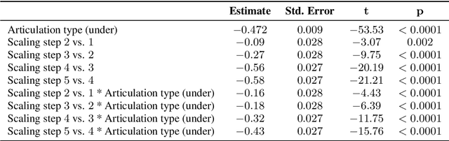 Figure 2 for Towards a Perceptual Model for Estimating the Quality of Visual Speech