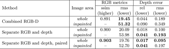 Figure 4 for Peeking Behind Objects: Layered Depth Prediction from a Single Image