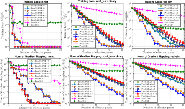 Figure 3 for ProxSARAH: An Efficient Algorithmic Framework for Stochastic Composite Nonconvex Optimization