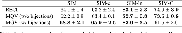 Figure 2 for Reparametrization Invariance in non-parametric Causal Discovery