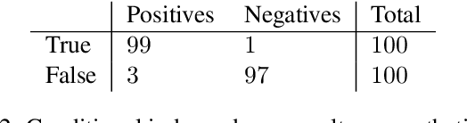 Figure 4 for Reparametrization Invariance in non-parametric Causal Discovery