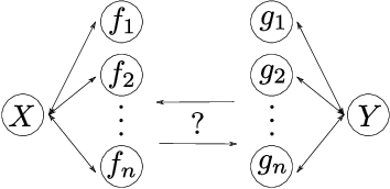 Figure 1 for Reparametrization Invariance in non-parametric Causal Discovery