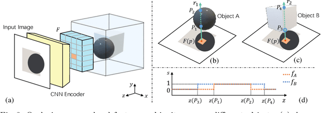 Figure 4 for Towards High-Fidelity Single-view Holistic Reconstruction of Indoor Scenes