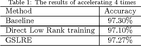 Figure 2 for Building Fast and Compact Convolutional Neural Networks for Offline Handwritten Chinese Character Recognition
