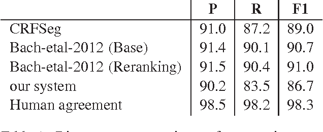 Figure 1 for Fast Rhetorical Structure Theory Discourse Parsing