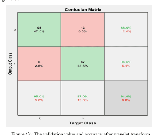 Figure 2 for Comparison of EEG based epilepsy diagnosis using neural networks and wavelet transform