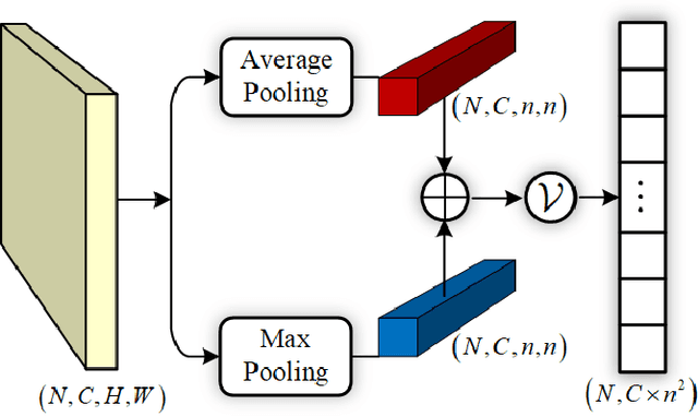 Figure 3 for Deep High-Resolution Representation Learning for Cross-Resolution Person Re-identification