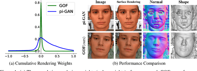 Figure 1 for Generative Occupancy Fields for 3D Surface-Aware Image Synthesis