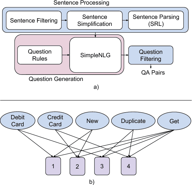 Figure 3 for Hi, how can I help you?: Automating enterprise IT support help desks