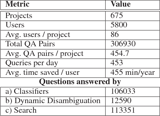 Figure 2 for Hi, how can I help you?: Automating enterprise IT support help desks