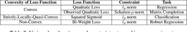 Figure 3 for Revisiting Projection-Free Optimization for Strongly Convex Constraint Sets