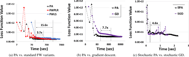 Figure 4 for Revisiting Projection-Free Optimization for Strongly Convex Constraint Sets