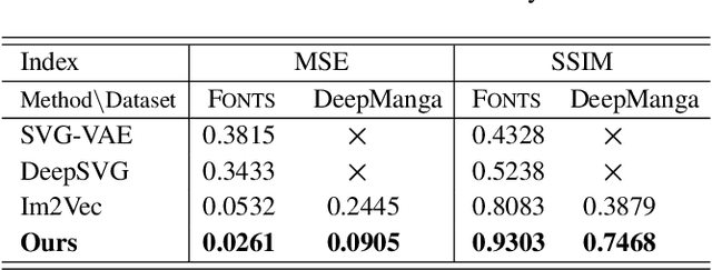 Figure 1 for Vectorization of Raster Manga by Deep Reinforcement Learning