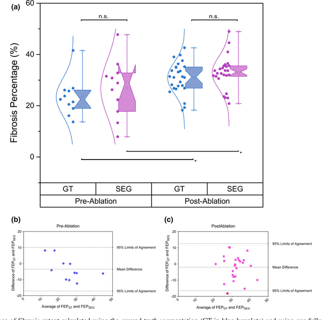 Figure 4 for Fully Automatic Segmentation and Objective Assessment of Atrial Scars for Longstanding Persistent Atrial Fibrillation Patients Using Late Gadolinium-Enhanced MRI