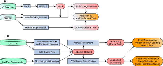 Figure 1 for Fully Automatic Segmentation and Objective Assessment of Atrial Scars for Longstanding Persistent Atrial Fibrillation Patients Using Late Gadolinium-Enhanced MRI