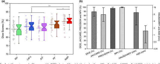 Figure 2 for Fully Automatic Segmentation and Objective Assessment of Atrial Scars for Longstanding Persistent Atrial Fibrillation Patients Using Late Gadolinium-Enhanced MRI