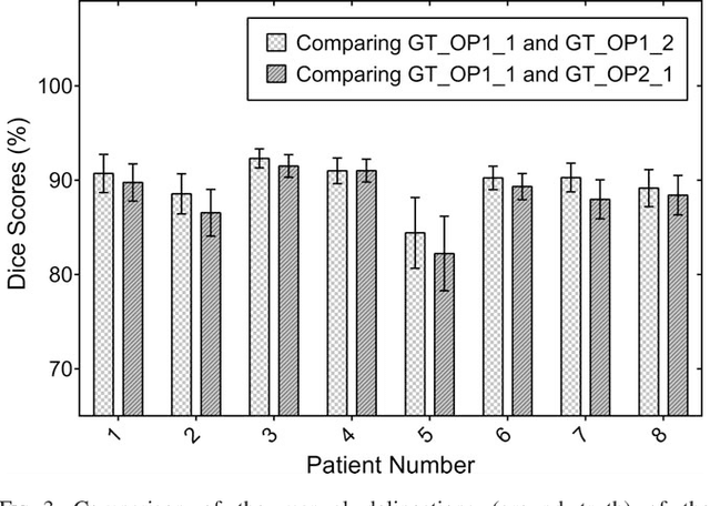 Figure 3 for Fully Automatic Segmentation and Objective Assessment of Atrial Scars for Longstanding Persistent Atrial Fibrillation Patients Using Late Gadolinium-Enhanced MRI