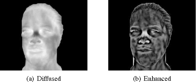 Figure 4 for Illumination-invariant face recognition from a single image across extreme pose using a dual dimension AAM ensemble in the thermal infrared spectrum