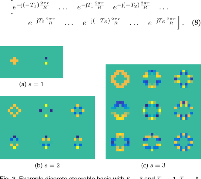 Figure 4 for Fast Rotational Sparse Coding