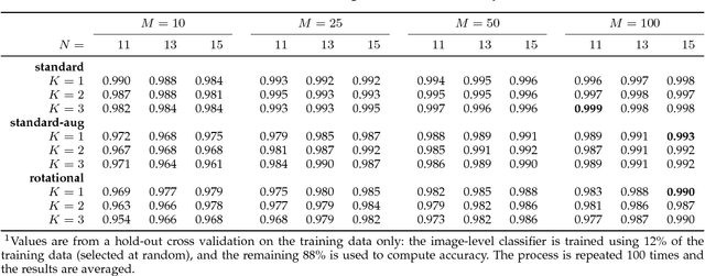 Figure 3 for Fast Rotational Sparse Coding