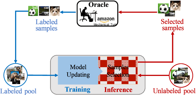 Figure 1 for State-Relabeling Adversarial Active Learning