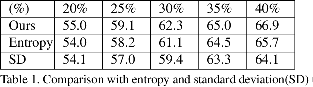 Figure 2 for State-Relabeling Adversarial Active Learning