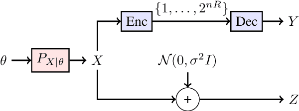 Figure 1 for Gaussian Approximation of Quantization Error for Estimation from Compressed Data